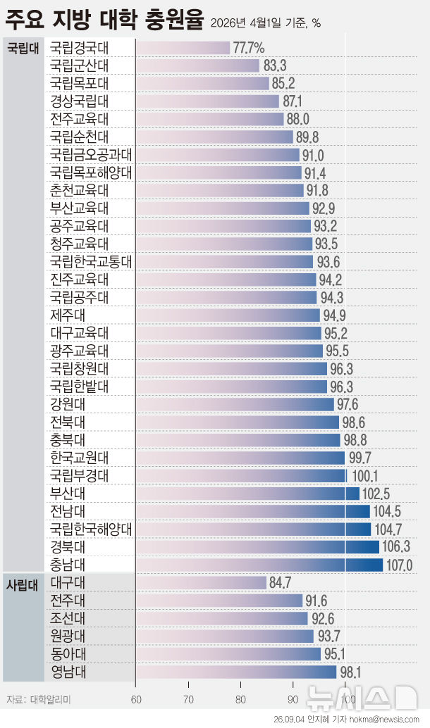 [서울=뉴시스] 