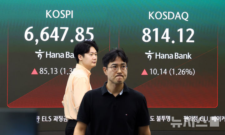 [서울=뉴시스] 전신 기자 = 코스피가 전 거래일 대비 1.33% 오른 6650.33에 개장한 3일 서울 중구 하나은행 본점 딜링룸 전광판에 코스피 등이 표시돼 있다. 2026.09.03. photo1006@newsis.com