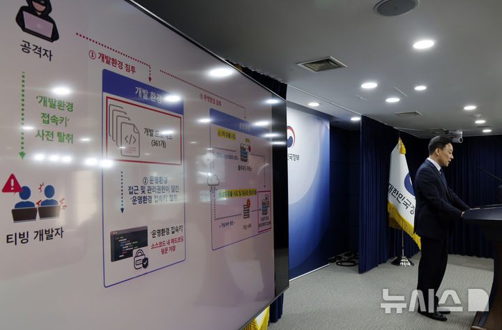 [서울=뉴시스] 김혜진 기자 = 임정규 과학기술정보통신부 정보보호네트워크정책관이 3일 오후 서울 종로구 정부서울청사에서 티빙(TVING) 민관합동조사단 조사 결과 주요내용을 발표하고 있다. 2026.09.03. jini@newsis.com