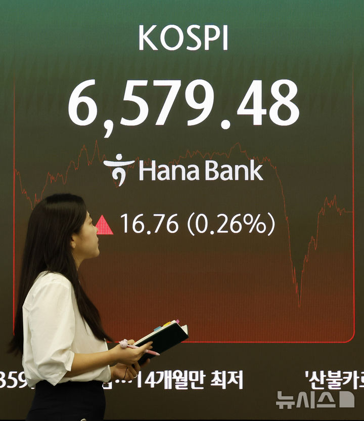 [서울=뉴시스] 김혜진 기자 = 3일 서울 중구 하나은행 딜링룸 전광판에 주요 지수가 표시 되고 있다. 코스피는 전거래일 보다 16.76포인트(0.26%) 상승한 6579.48에 마감했다. 코스닥 지수는 전거래일보다 13.77포인트(1.71%) 하락한 790.21에 장을 마쳤다. 원·달러 환율은 전 거래일 종가보다 9.4원 내린 1359.3원에 주간 거래를 종료했다. 2026.09.03. jini@newsis.com