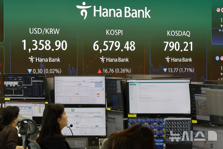 [서울=뉴시스] 김혜진 기자 = 3일 서울 중구 하나은행 딜링룸 전광판에 주요 지수가 표시 되고 있다.&nbsp; 코스피는 전거래일 보다 16.76포인트(0.26%) 상승한 6579.48에 마감했다. 코스닥 지수는 전거래일보다 13.77포인트(1.71%) 하락한 790.21에 장을 마쳤다. 원·달러 환율은 전 거래일 종가보다 9.4원 내린 1359.3원에 주간 거래를 종료했다. 2026.09.03. jini@newsis.com