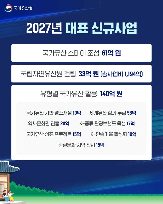 [서울=뉴시스] 2027년 국가유산청 예산안 홍보물 (사진=국가유산청 제공) 2026.09.04. photo@newsis.com *재판매 및 DB 금지