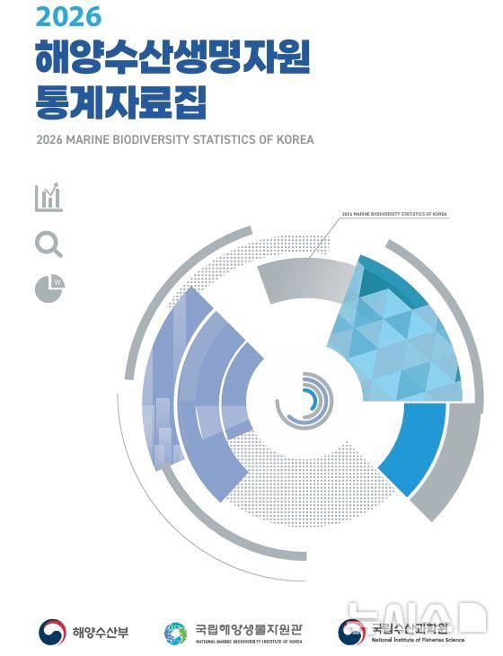국내 해양수산생명자원 80만점 넘어...5년간 2300건 분양 - 뉴스 썸네일 이미지