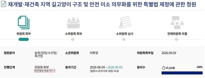 [서울=뉴시스] 국회전자청원에 게시된 '재개발·재건축 지역 길고양이 구조 및 안전 이소 의무화를 위한 특별법 제정에 관한 청원'이 지난 3일 5만7000여 명의 동의를 얻어 동의율 100%로 마감됐다. (자료=국회전자청원 홈페이지 발췌) 2026.09.04. photo@newsis.com *재판매 및 DB 금지