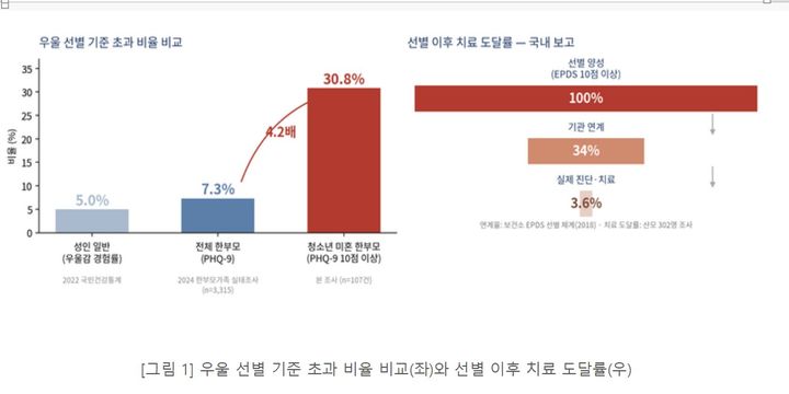 [서울=뉴시스] 청소년 미혼 한부모 마음건강 실태조사 결과 보고서 (사진= 천주교 서울대교구 생명위원회 제공) 2026.09.04. photo@newsis.com *재판매 및 DB 금지