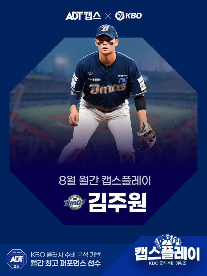 [서울=뉴시스] KBO리그 8월 월간 캡스플레이 수상자 NC 다이노스 김주원. (사진=KBO 제공) 2026.09.04. *재판매 및 DB 금지