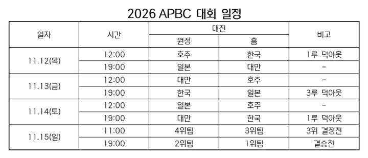 [서울=뉴시스] 2026 아시아프로야구챔피언십 일정. (사진 = KBO 제공) *재판매 및 DB 금지