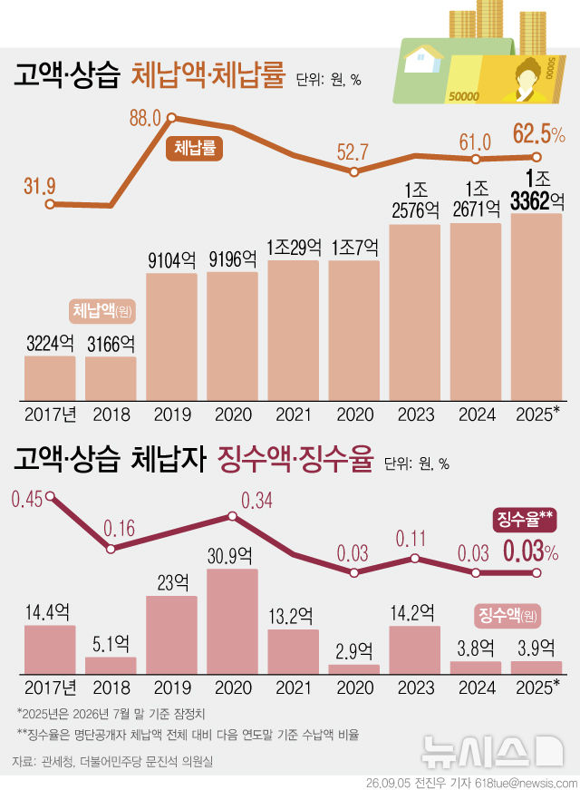 [서울=뉴시스] 