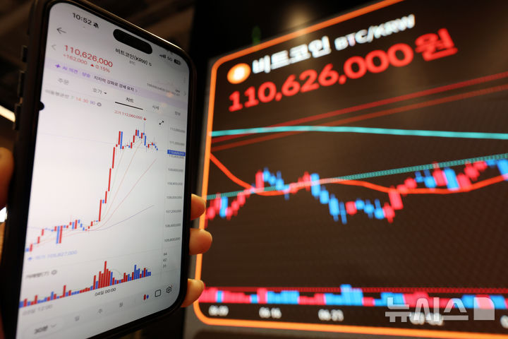 [서울=뉴시스] 김명년 기자 = 비트코인 가격이 1억1000만원선을 회복한 4일 오전 서울 서초구 빗썸라운지 전광판에 비트코인 가격이 표시돼 있다. 2026.09.04. kmn@newsis.com