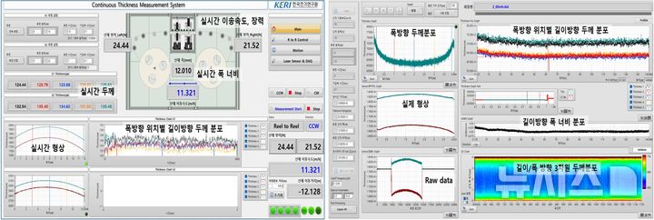 [창원=뉴시스]3D 비접촉 초정밀 검사 장비를 통해 확인된 고온초전도 선재의 상태와 형상 측정 데이터.(자료=한국전기연구원 제공) 2026.09.06. photo@newsis.com