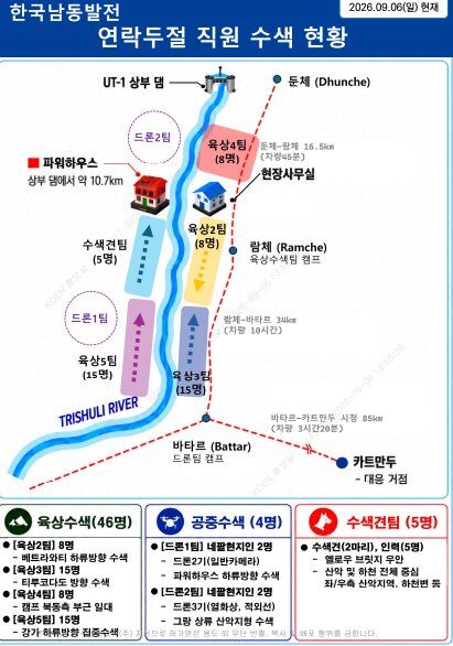[세종=뉴시스] 6일 기준 남동발전 직원 수색 현황. (사진=남동발전 제공) 2026.09.06. photo@newsis.com *재판매 및 DB 금지