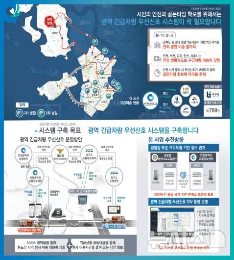 인천시 제공