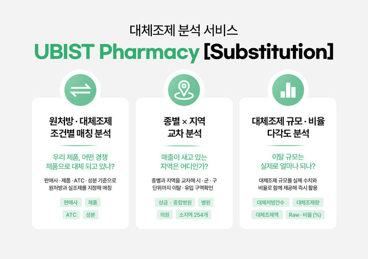[서울=뉴시스] GC메디아이는 대체 조제 발생현황 솔루션인 ‘UBIST Pharmacy Substitution’(이하 Substitution)를 출시했다. (사진=GC메디아이 제공) 2026.09.07. photo@newsis.com *재판매 및 DB 금지