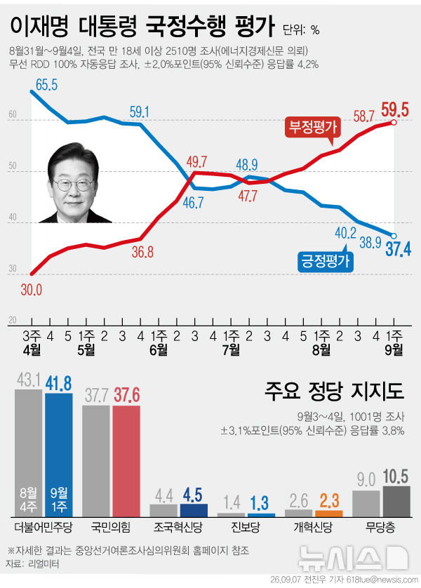 그래픽뉴스