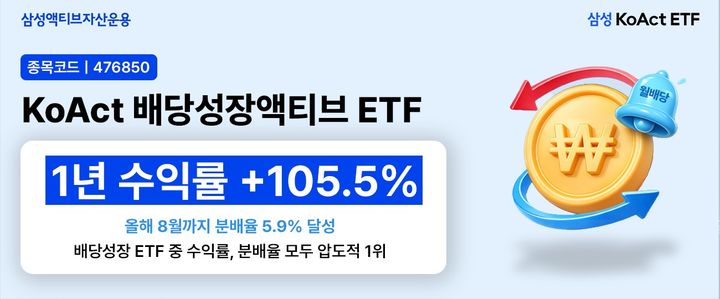 삼성 'KoAct 배당성장액티브', 1년 수익률·분배율 1위 - 뉴스 썸네일 이미지