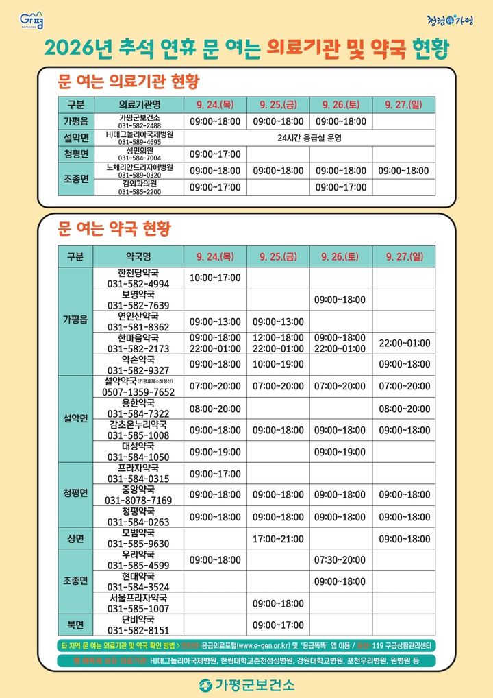 추석 연휴기간 운영 의료기관 및 약국. (사진=가평군 제공) photo@newsis.com *재판매 및 DB 금지