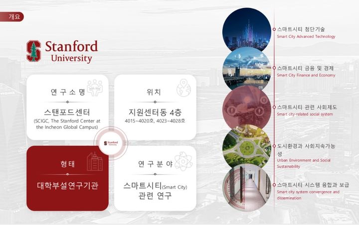 [인천=뉴시스] 김가영 인턴기자 = 송도 인천글로벌캠퍼스 지원센터동에 입주한 미국 스탠퍼드 대학교 국내 연구소 한국스탠포드센터. (사진=인천글로벌캠퍼스 홈페이지 캡쳐) *재판매 및 DB 금지