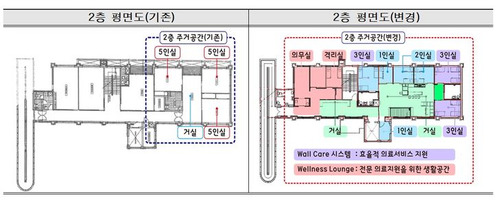 [서울=뉴시스] 서울 용산구 영락애니아의집 2층 남성 생활실의 기존·변경 평면도. (사진=서울시 제공) 2026.09.08. photo@newsis.com *재판매 및 DB 금지