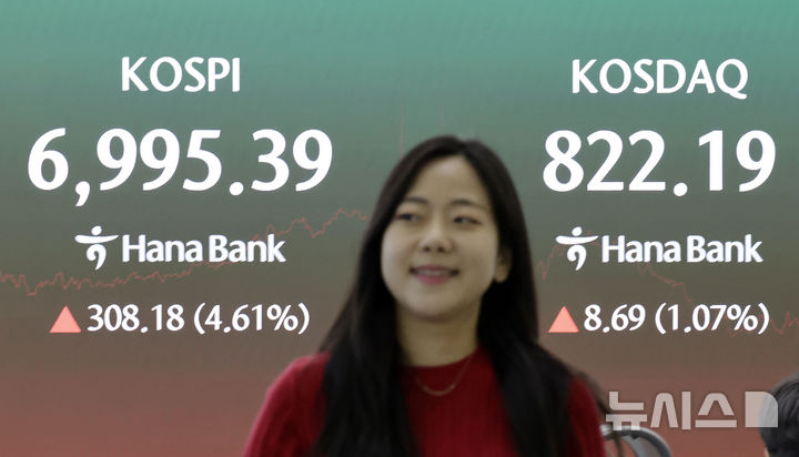 [서울=뉴시스] 최동준 기자 = 코스피가 전 거래일보다 308.18포인트(4.61%) 오른 6995.39로 장을 마친 7일 서울 중구 하나은행 딜링룸에서 딜러들이 업무를 보고 있다. 코스닥은 전 거래일보다 8.69포인트(1.07%) 오른 822.19로 장을 마쳤다. 2026.09.07. photocdj@newsis.com