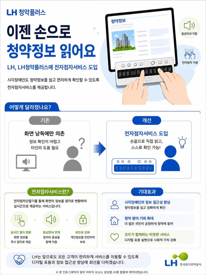 [서울=뉴시스]LH청약플러스 전자점자서비스 도입 관련 인포그래픽. (자료=LH 제공) 2026. 9. 8. *재판매 및 DB 금지