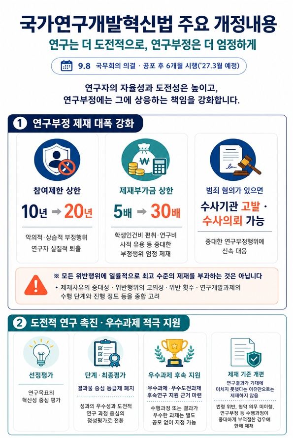 [서울=뉴시스]'국가연구개발혁신법' 일부개정법률 공포안이 8일 국무회의에서 의결됐다. (사진=과기정통부 제공) *재판매 및 DB 금지