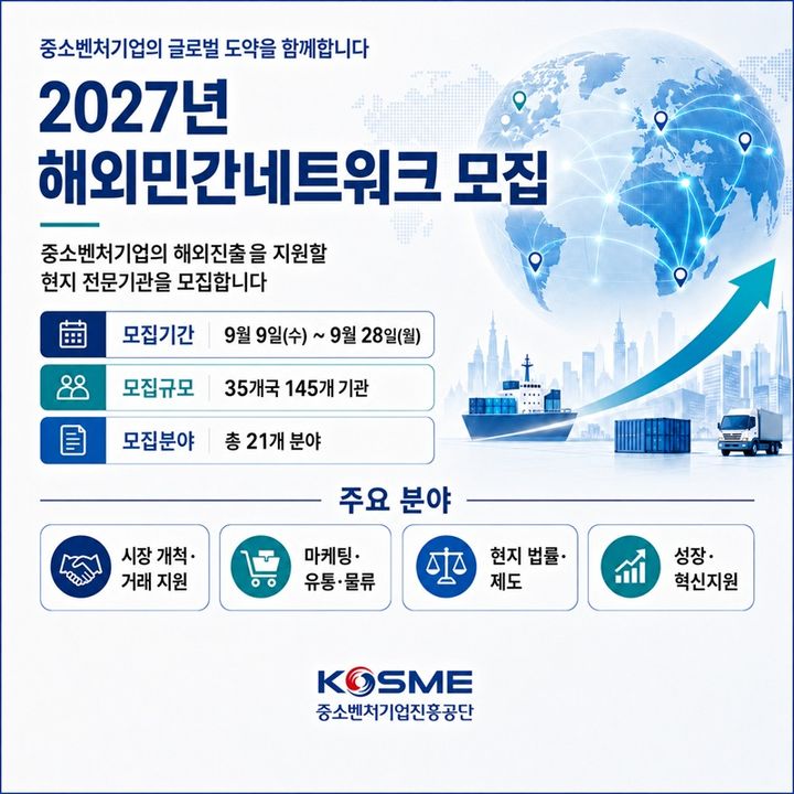 [서울=뉴시스] 중소벤처기업진흥공단(중진공)은 중소벤처기업의 해외 진출을 지원할 '2027년 해외민간네트워크' 전문기관을 오는 9~28일 모집한다고 8일 밝혔다. (사진=중진공 제공) 2026.9.8. photo@newsis.com *재판매 및 DB 금지
