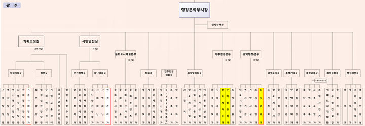 [전남광주=뉴시스] 전남광주통합특별시 광주청사 조직개편안 의회 제출안. (사진=뉴시스 DB). photo@newsis.com *재판매 및 DB 금지