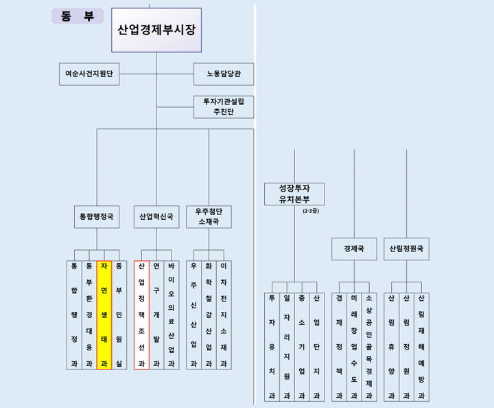 [전남광주=뉴시스] 전남광주통합특별시 동부청사 조직개편안 의회 제출안. (사진=뉴시스 DB). photo@newsis.com *재판매 및 DB 금지