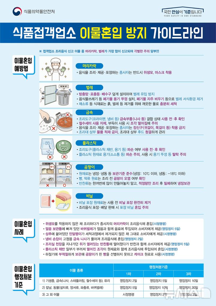 [성남=뉴시스] 경기 성남시 식품접객업소 이물혼입 방지 가이드라인. (사진=성남시 제공) 2026.09.08. photo@newsis.com