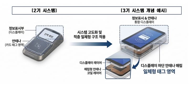 [서울=뉴시스] 화면 일체형 단말기 이미지 예시. (자료=서울교통공사 제공) 2026.09.08. photo@newsis.com *재판매 및 DB 금지