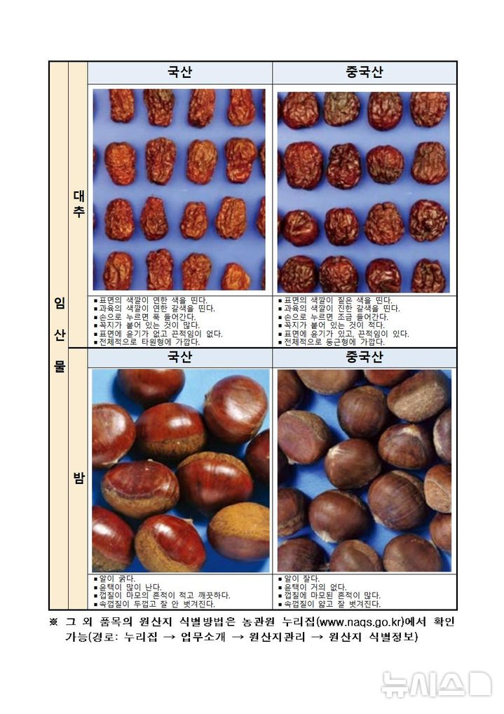 [안양=뉴시스] 제수용 농식품 원산지 식별 정보. (사진=국립농산물품질관리원 경기지원 제공) 2026.09.08. photo@newsis.com