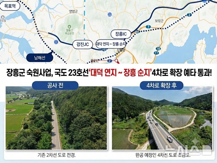 [장흥=뉴시스] 전남광주특별시 장흥군의 오랜 숙원인 국도23호선 '대덕 연지~ 장흥 순지'간 4차로 확장사업이 정부 예비타당성조사를 최종 통과하며 본격적인 추진 궤도에 올랐다. (이미지 자료=장흥군 제공) photo@newis.com *재판매 및 DB 금지