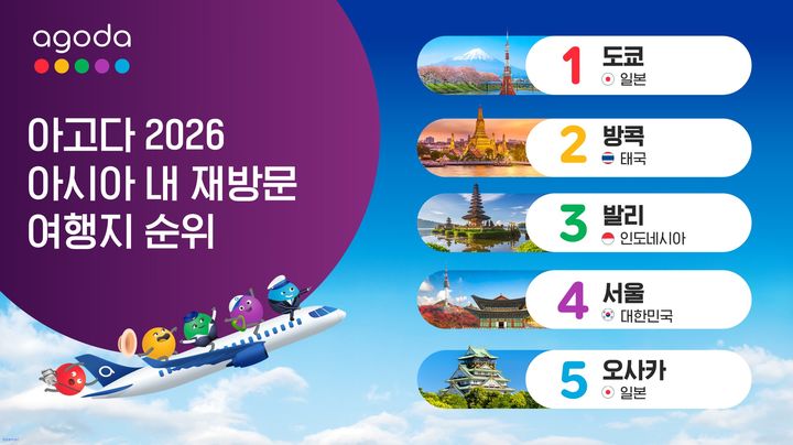 ‘2026 아시아 재방문 여행지’ 순위. (이미지=아고다) *재판매 및 DB 금지