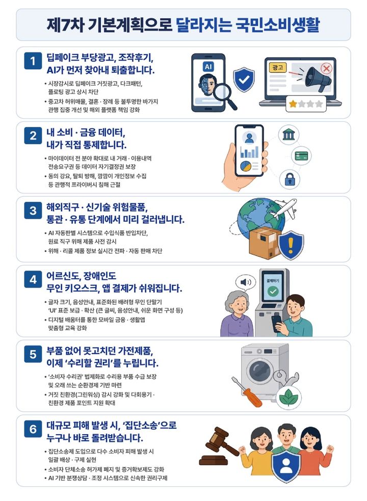한 총리 "소비자 전 분야 집단소송제 도입…촘촘한 권리보장 체계 만들 것"(종합)