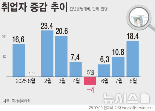 [서울=뉴시스] 