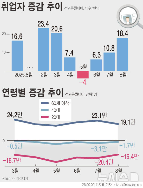 [서울=뉴시스] 