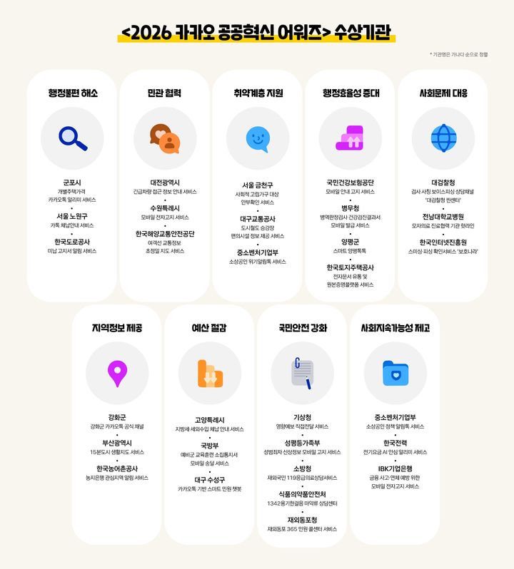 [서울=뉴시스] '2026 카카오 공공혁신 어워즈' 선정 주요 사례. 2026.09.09. (사진=카카오 제공) *재판매 및 DB 금지