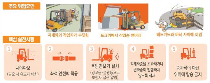 [진주=뉴시스]지게차 사고예방 요령.(사진=노동부 제공).2026.09.09.photo@newsis.com *재판매 및 DB 금지