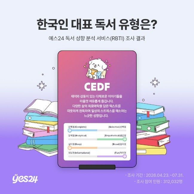 [서울=뉴시스] 예스24 독서 성향 검사 'RBTI' 중 독서 유형 1위에 'CEDE'. (사진=예스24 제공) 2026.09.09. photo@newsis.com *재판매 및 DB 금지