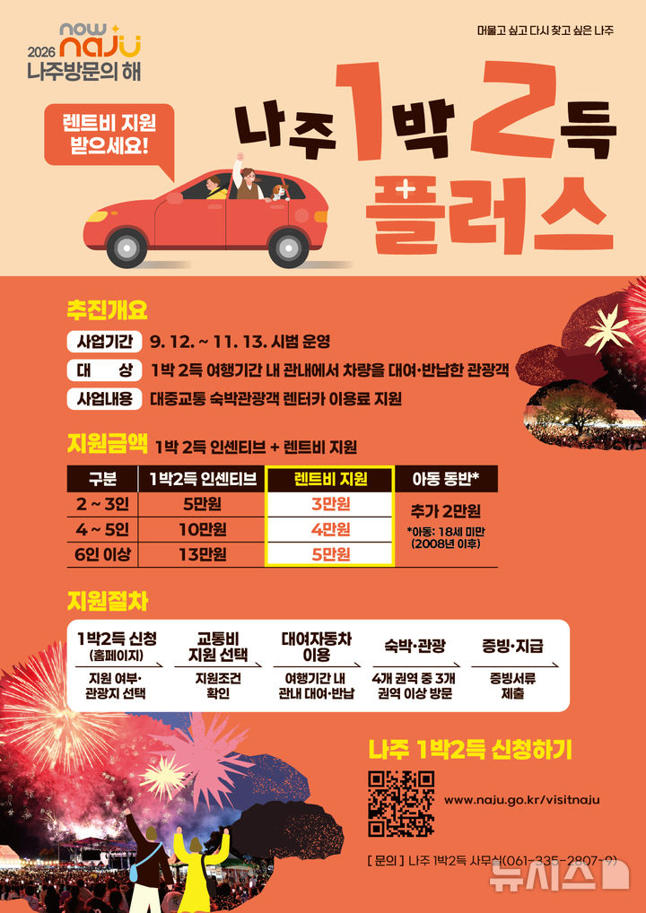 [나주=뉴시스] 나주시가 여행객들을 위해 숙박 인센티브에 더해 렌터카 비용까지 지원한다. 사진은 '나주 1박 2득 플러스' 포스터. (이미지=나주시 제공) photo@newsis.com *재판매 및 DB 금지