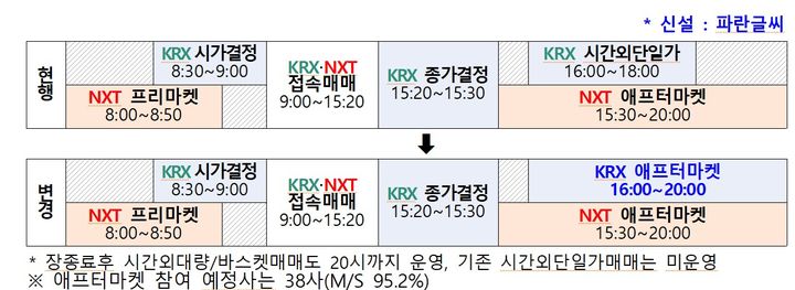 퇴근하고도 주식 사고판다… 하루 12시간 거래 시대 막 오름