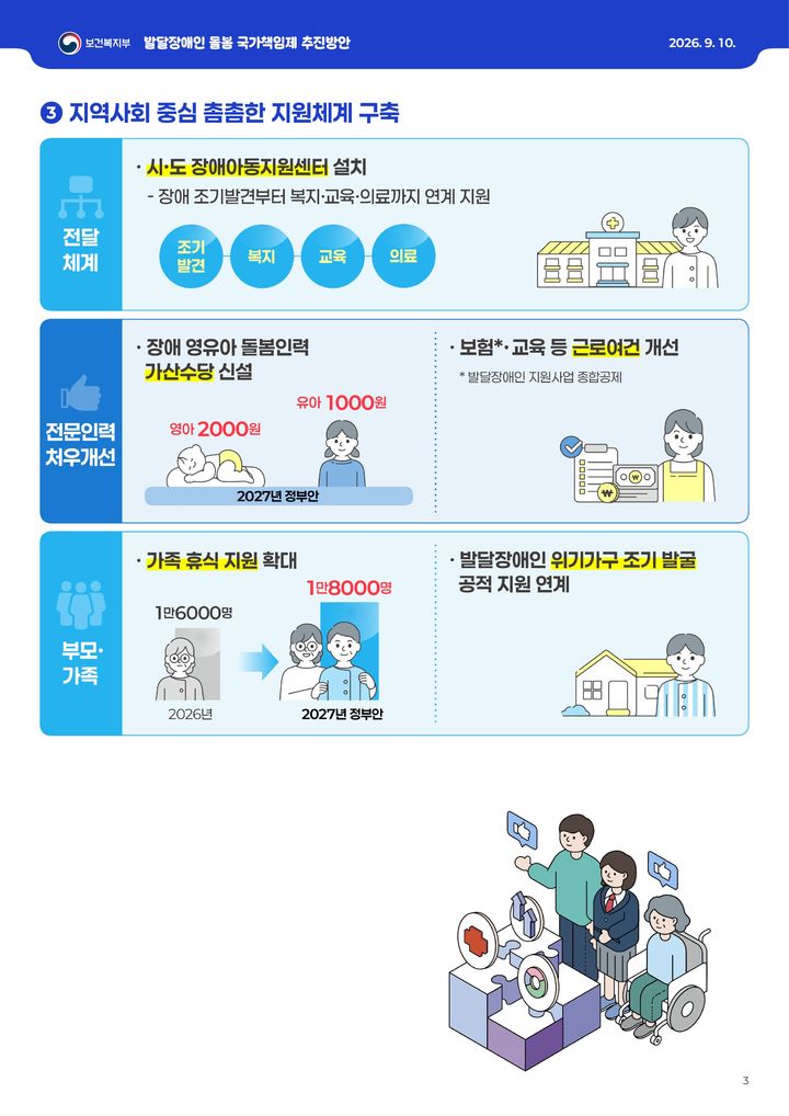 [세종=뉴시스]발달장애인 돌봄 국가책임제 추진방안 인포그래픽. (사진=보건복지부 제공) 2026.09.10. photo@newsis.com *재판매 및 DB 금지