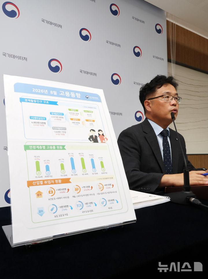 [청주=뉴시스] 배훈식 기자 = 빈현준 국가데이터처 사회통계국장이 9일 오전 세종시 정부세종청사에서 2026년 8월 고용동향 브리핑을 하고 있다. 2026.09.09. dahora83@newsis.com