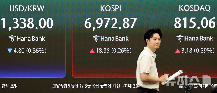 [서울=뉴시스] 박영태 기자 = 코스피가 18.35포인트(0.26%) 오른 6972.87에 장을 시작한 9일 오전 서울 중구 하나은행 본점에서 딜러들이 업무를 보고 있다. 코스닥은 3.18포인트(0.39%) 오른 815.06에 개장했다. 2026.09.09. since1999@newsis.com
