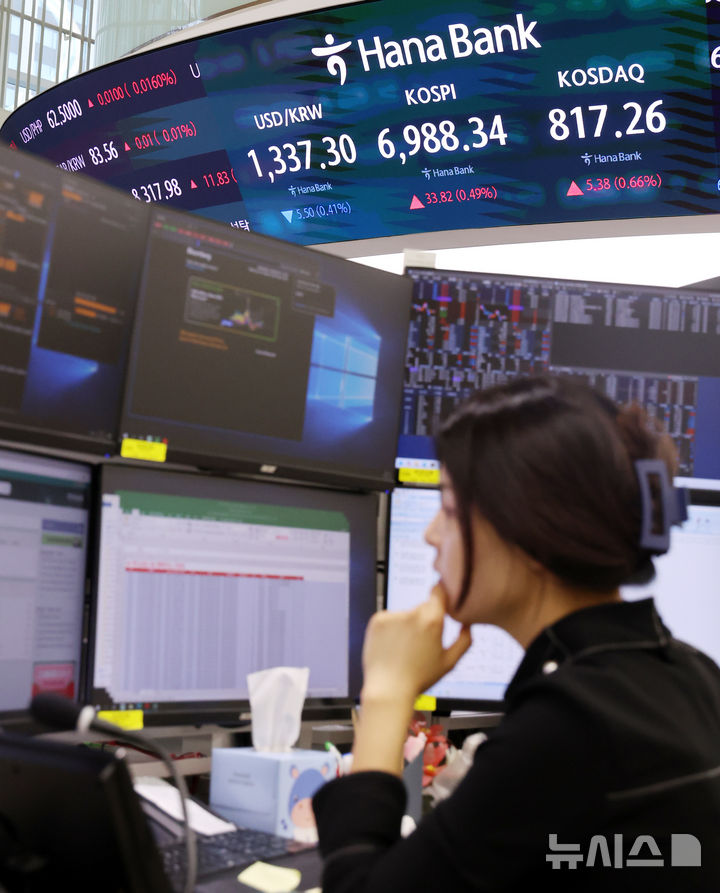 [서울=뉴시스] 박영태 기자 = 코스피가 18.35포인트(0.26%) 오른 6972.87에 장을 시작한 9일 오전 서울 중구 하나은행 본점에서 딜러들이 업무를 보고 있다. 코스닥은 3.18포인트(0.39%) 오른 815.06에 개장했다. 2026.09.09. since1999@newsis.com