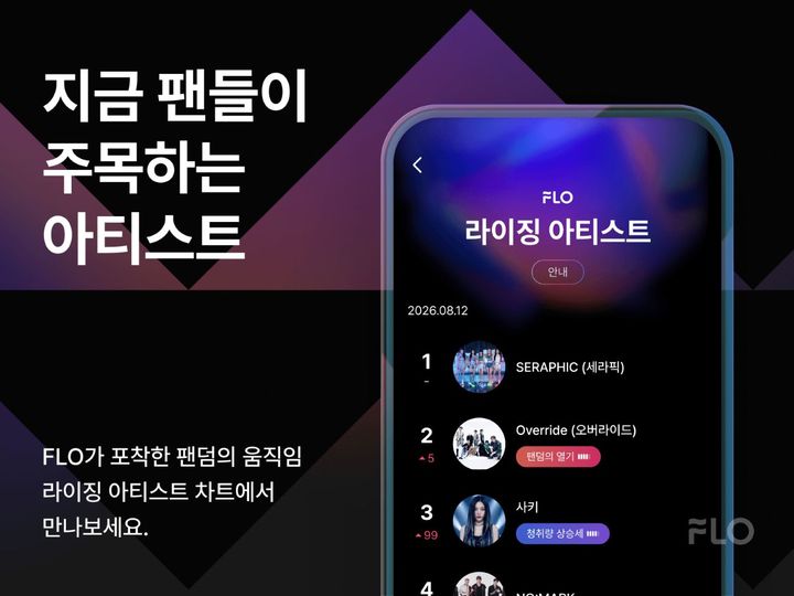 [서울=뉴시스] 플로 운영사 드림어스컴퍼니는 '라이징 아티스트' 차트를 공개했다고 10일 밝혔다. 2026.09.10. (사진=드림어스컴퍼니 제공) *재판매 및 DB 금지