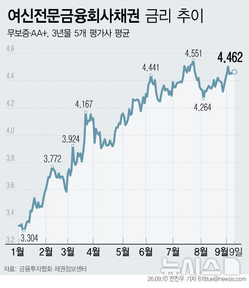 [서울=뉴시스] 