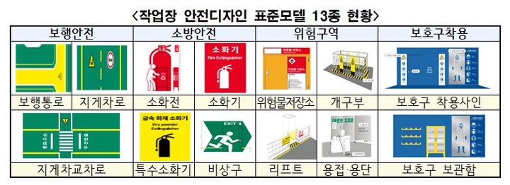 [서울=뉴시스] 작업장 안전디자인 표준모델 13종. 2026.09.10. (자료=고용노동부 제공) *재판매 및 DB 금지