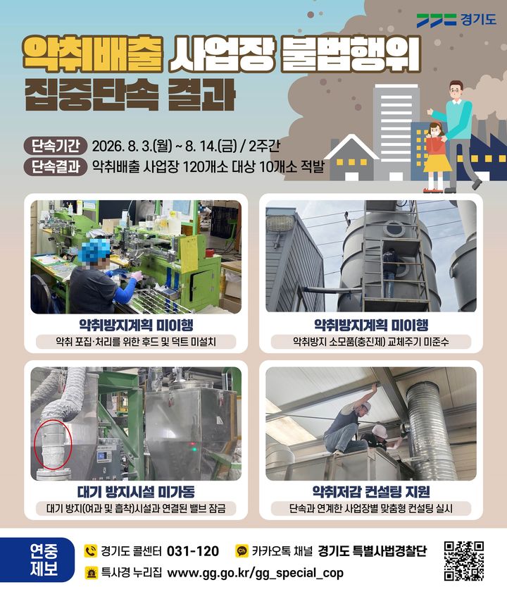 경기도 특사경, 악취배출 사업장 불법행위 10곳 적발