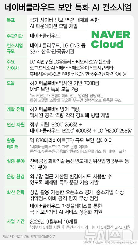[서울=뉴시스] 